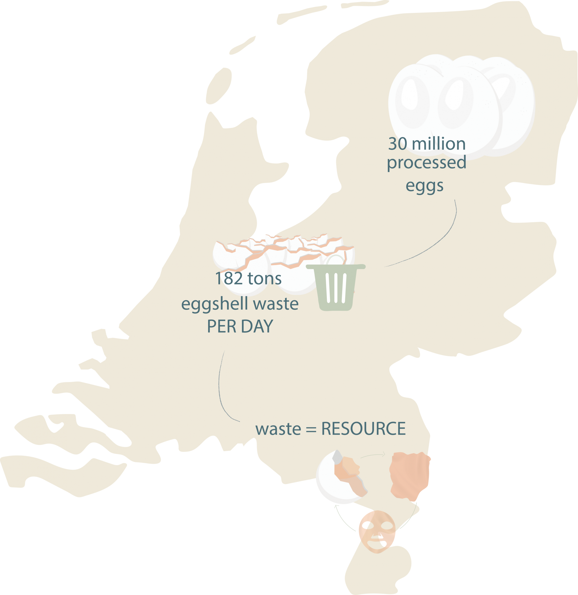 Netherlands eggshell waste map